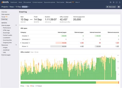 ahrefs koopje|User login .